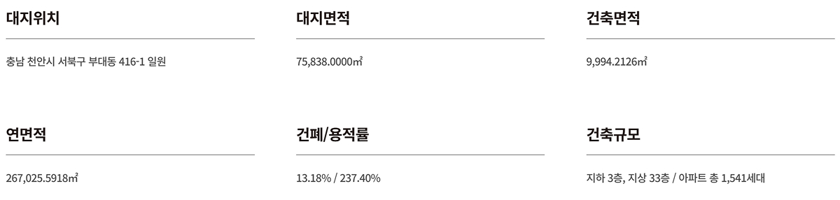 천안 휴먼빌 퍼스트시티